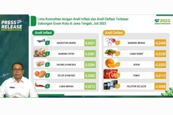 BPS: Jateng  inflasi 0,20 persen di Juli 2023