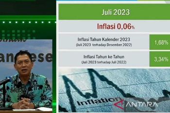 BPS: Inflasi tahunan Sulsel mulai stabil di angka 3-4 persen sesuai target pusat
