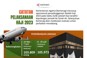 Catatan pelaksanaan haji 2023