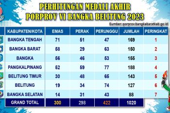 Bangka Tengah juara umum Porprov VI Babel 2023