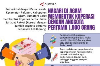 Nagari di Agam membentuk Koperasi dengan anggota pertama 1.000 orang