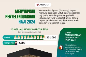 Menyiapkan penyelenggaraan haji 2024