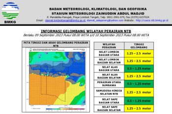 Waspada gelombang tinggi di NTB