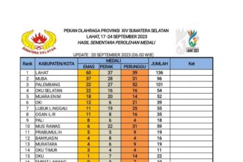 Lahat kokoh di puncak klasemen sementara  Porprov XIV Sumsel