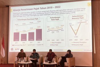 Kemenkeu: Perpajakan 2024 diarahkan untuk perkuat ketahanan ekonomi