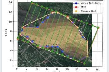 Mahasiswa Unand kembangkan inovasi "trayektori drone" untuk pemetaan cepat area terdampak bencana