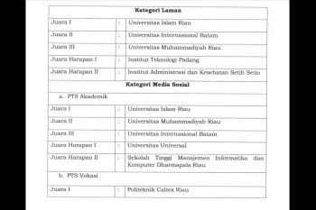 Pemenang anugerah humas LLDIKTI Wilayah X tahun 2023