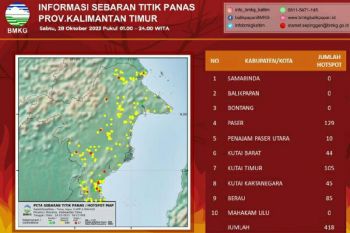 418 titik panas terdeteksi di Kaltim