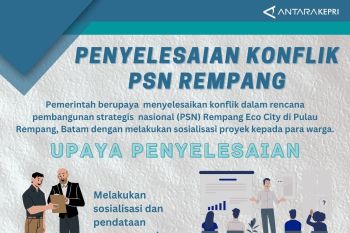 Penyelesaian Konflik PSN Rempang