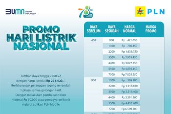Promo tambah daya spesial HLN-78, murah dan andal