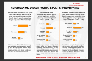 53,1 persen setuju putusan MK soal batas usia capres-cawapres