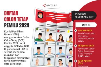 Daftar Calon Tetap Pemilu 2024