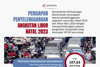 Persiapan penyelenggaraan angkutan libur Natal 2023