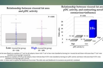 Japan’s First Discovery*1 on Visceral Fat and Immune Activity in Joint Research by Kirin Holdings and Kao