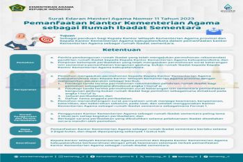 Ini ketentuan gunakan Kantor Kemenag sebagai rumah ibadat sementara