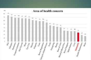 Kirin iMUSE Immune Care and Healthya Visceral Fat Down will go on sale on Tuesday, November 28!
