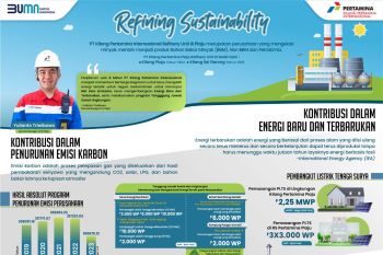 Kilang Pertamina Internasional