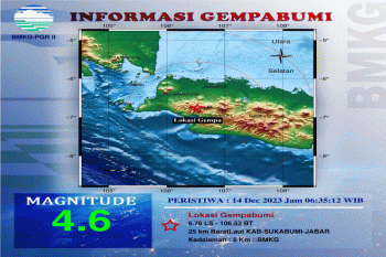 BNPB laporkan gempa magnitudo 4,6 di Sukabumi merusak 68 rumah
