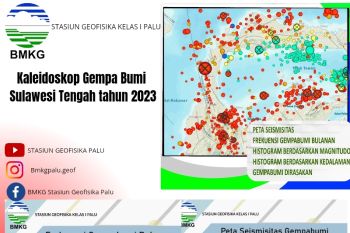 Kaleidoskop Gempa Bumi Sulawesi Tengah Tahun 2023