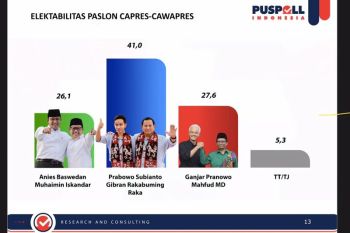 Puspoll Indonesia merilis peta elektoral Pilpres 2024