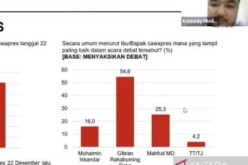 Polling Institute: sebut Gibran cawapres tampil paling baik di debat