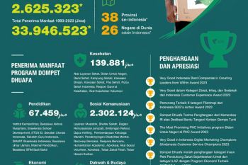 Terima kasih Donatur Dompet Dhuafa