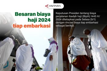Besaran biaya haji 2024 tiap embarkasi