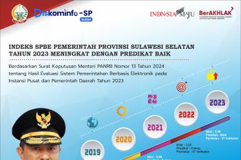 Menpan: Indeks SPBE Pemprov Sulsel 2023 masuk predikat baik