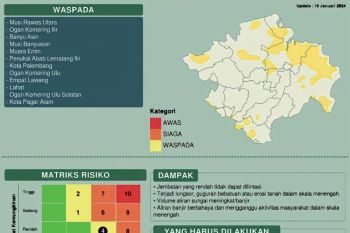 BPBD ingatkan warga OKU waspada ancaman bencana  hidrometeorologi