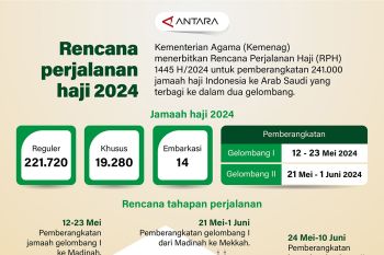 Rencana perjalanan haji 2024