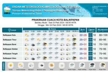 Sembilan daerah di Kaltim diprakirakan hujan petir akhir pekan