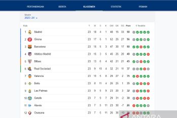 Klasemen Liga Spanyol hari ini