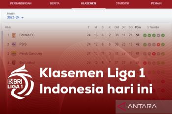 Borneo FC dingin di puncak klasemen Liga 1 Indonesia