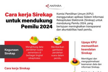 Cara kerja Sirekap untuk mendukung Pemilu 2024