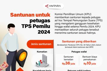Santunan untuk petugas TPS Pemilu 2024