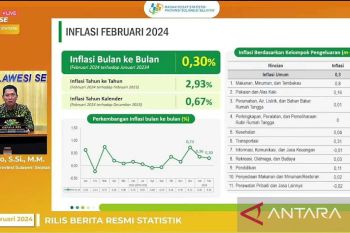 BPS sebut inflasi Sulsel per Februari 2024 lebih rendah dari nasional