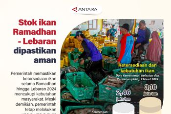 Stok ikan Ramadhan-Lebaran dipastikan aman