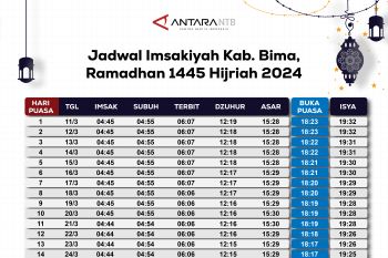 Jadwal imsakiyah dan buka puasa Kabupaten Bima 2024