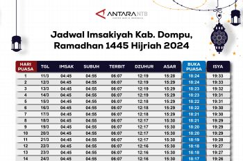 Jadwal imsakiyah dan buka puasa Kabupaten Dompu 2024
