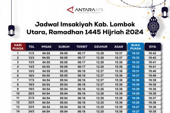 Jadwal imsakiyah dan buka puasa Lombok Utara 2024