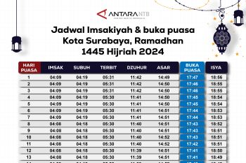 Jadwal imsakiyah dan buka puasa Kota Surabaya 2024