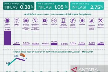 BPS: Inflasi tahunan Sulawesi Selatan per Maret 2024 lebih rendah dari nasional