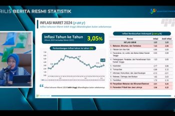 Inflasi tahunan pada Maret 2024 sebesar 3,05 persen