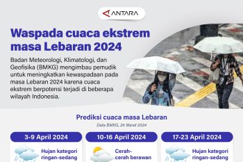 Waspada cuaca ekstrem masa Lebaran 2024