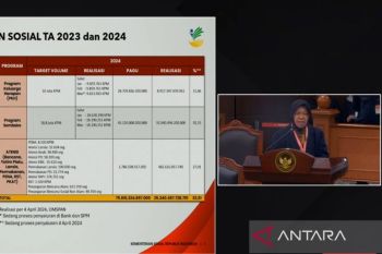 Mensos Risma: BLT El Nino sudah disetujui DPR RI