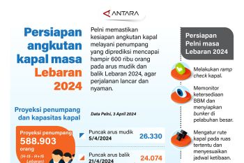 Persiapan angkutan kapal masa Lebaran 2024