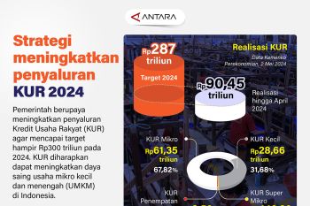 Strategi meningkatkan penyaluran KUR 2024