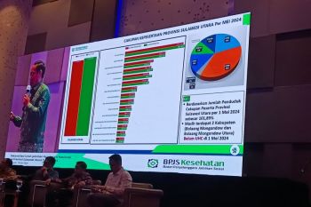 BPJS Kesehatan sebut PBI APBN jadi segmen peserta JKN terbesar di Sulut