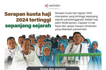 Serapan kuota haji 2024 tertinggi sepanjang sejarah