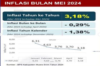 Muara Enim berhasil tekan laju inflasi